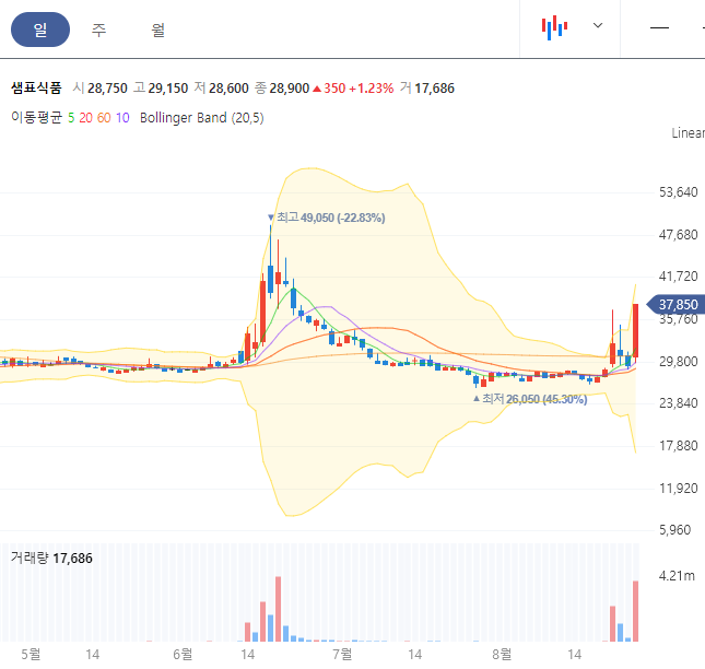  샘표식품 주가 상한가 / 중국 소금 천일염 일본 오염수 관련주 전망