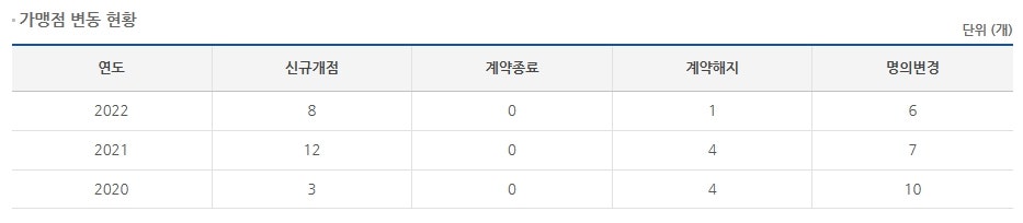 자연정가 양평해장국 봉동점 사진 5