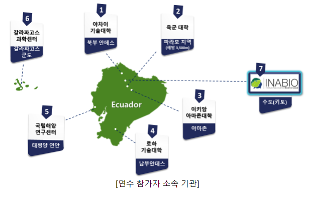 에콰도르 생물다양성 보전 위해 우리나라 생물자원 관리기술 전수 에콰도르 생물다양성 보전 위해 우리나라 생물자원 관리기술 전수