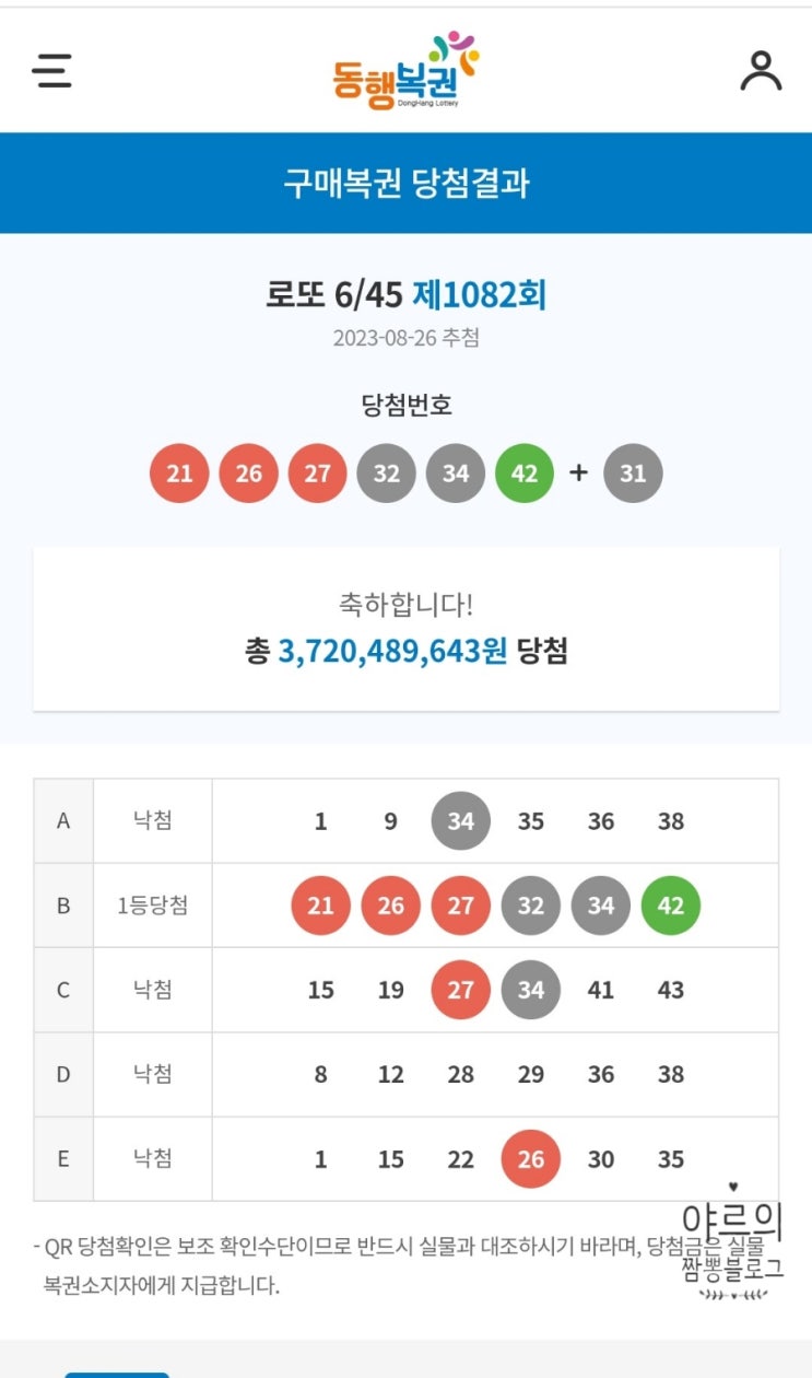  역대 최다 로또복권명당, 로또1등 50번당첨 스파편의점