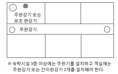 Chapter 2. 피난구조설비