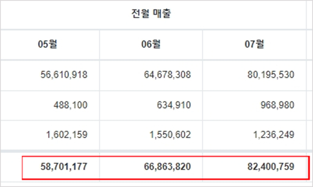  [무료 전자책] 월 8천만원 광고대행을 하면서 느낀 광고대행사 영업에 흔들리지 않는 법