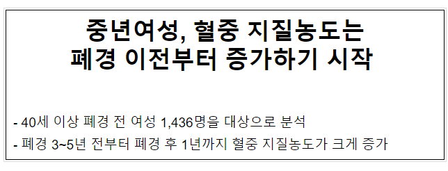 중년여성, 혈중 지질농도는 폐경 이전부터 증가하기 시작 중년여성, 혈중 지질농도는 폐경 이전부터 증가하기 시작