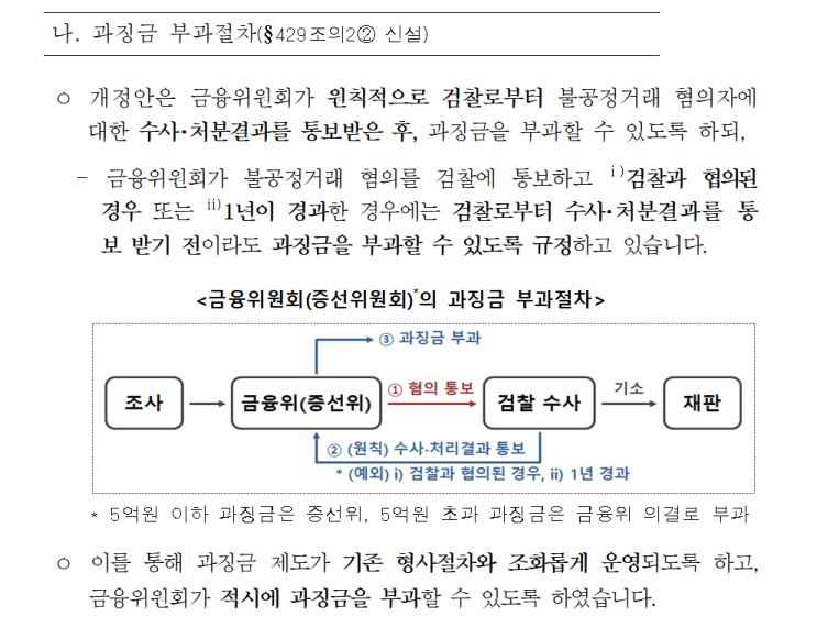  미공개정보 이용시 (내부자거래) 제재 (처벌) 종류