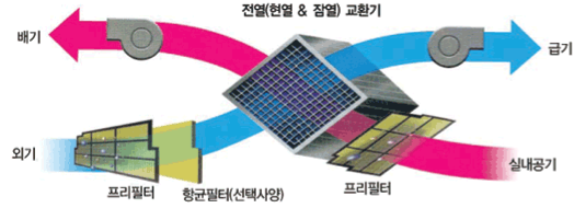 삼성크린테크 이미지