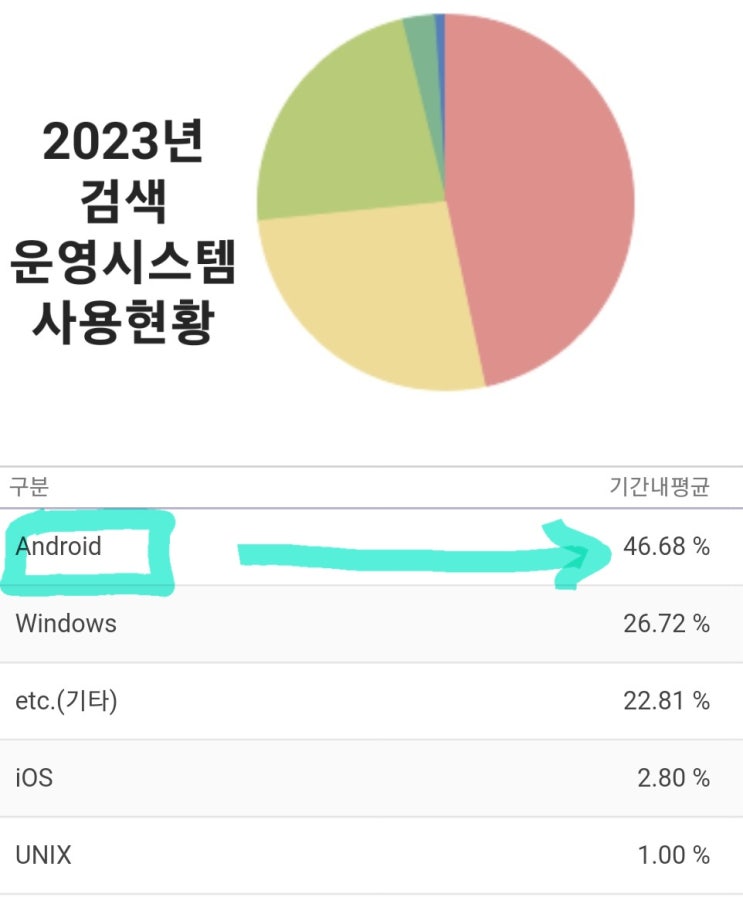  네이버 검색 엔진 점유율과 펜션 홍보
