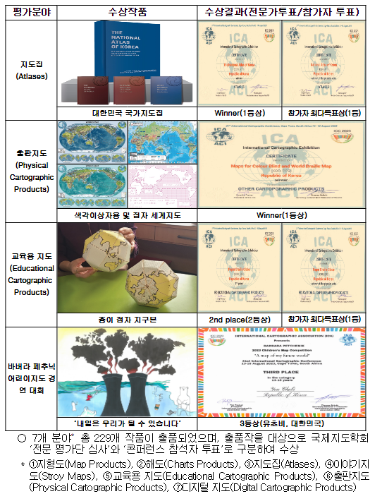 대한민국 국가지도집, 전 세계 전문가들이 세계 최고로 평가 대한민국 국가지도집, 전 세계 전문가들이 세계 최고로 평가