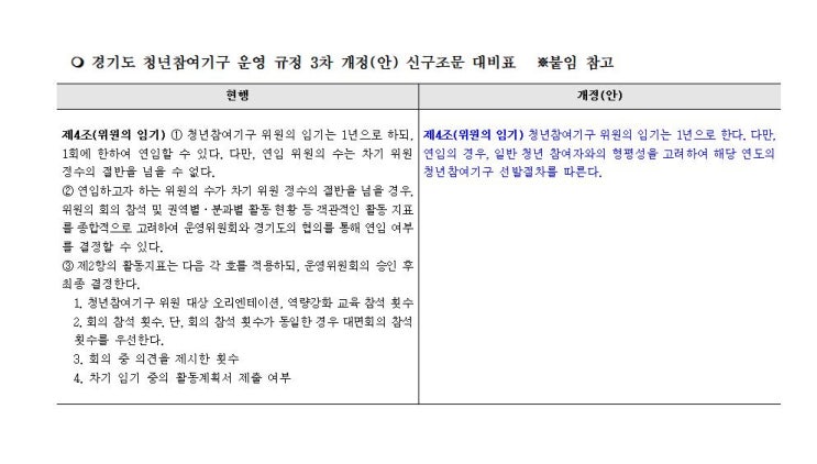  청년참여기구 운영규정 수정안.