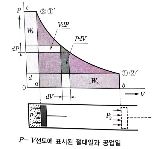 일의 정의와 단위