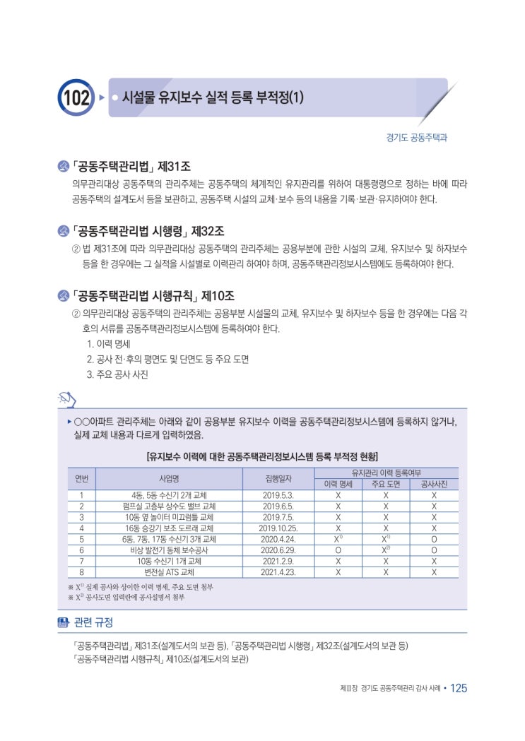   시설물 유지보수 실적 등록 부적정(1)