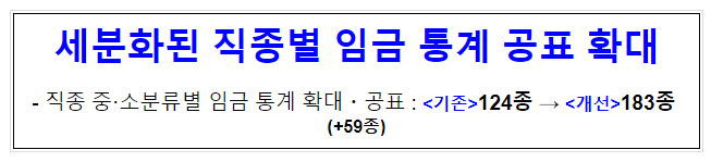 세분화된 직종별 임금 통계 공표 확대 세분화된 직종별 임금 통계 공표 확대