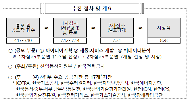 공공데이터 기반 연계·활용 활성화에 박차 공공데이터 기반 연계·활용 활성화에 박차