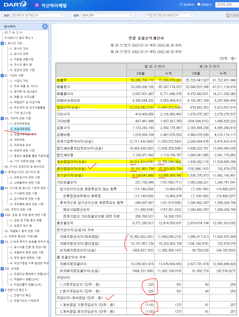 분석] 증권사도 손놓은 솔더블 1위 덕산하이메탈. 업황회복절실 : 네이버 블로그