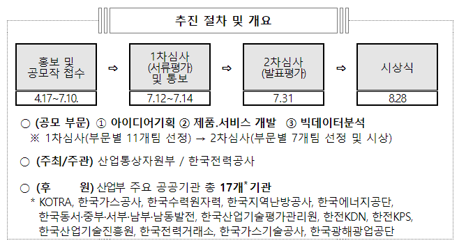 공공데이터 기반 연계·활용 활성화에 박차