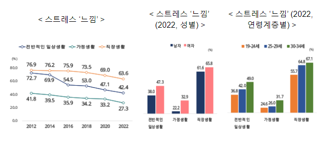 (기획보도) 「사회조사」로 살펴본 청년의 의식변화 (기획보도) 「사회조사」로 살펴본 청년의 의식변화