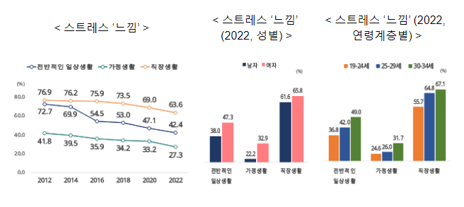 (기획보도) 「사회조사」로 살펴본 청년의 의식변화