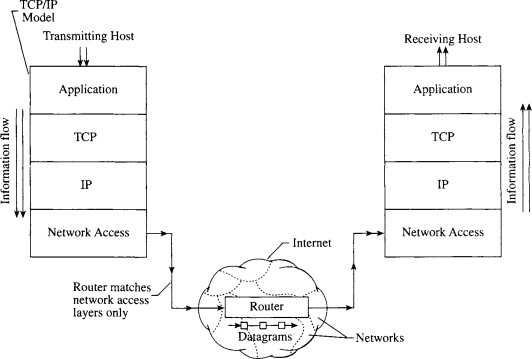 [네트워크 기초] TCP/IP 프로토콜 개념 총 정리