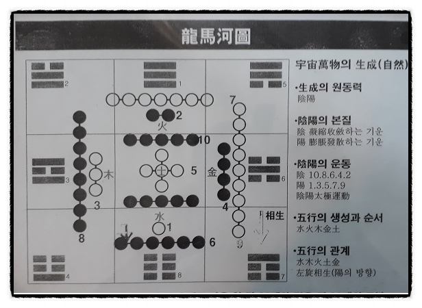  중랑구사주: 배록축마(背祿逐馬),사주용어, 사주첩경 문답,#동하사주타로작명원, 이동하 작명원