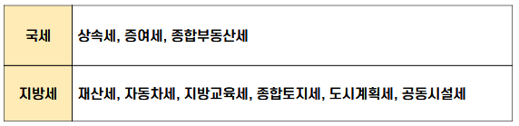  부동산 잔금 전 국세 및 지방세 완납 확인하기