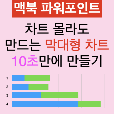 맥북 파워포인트 PPT 초 간단 레시피 : 차트 만드는 법 몰라도 10초만에 막대형 차트를 만들수 있어요. 맥북 파워포인트 PPT 초 간단 레시피 : 차트 만드는 법 몰라도 10초만에 막대형 차트를 만들수 있어요.