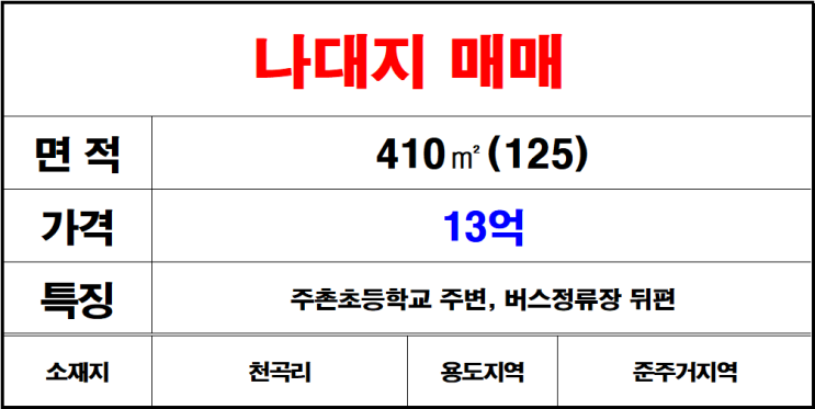  김해 주촌 선천지구내 준주거지역 토지 매매