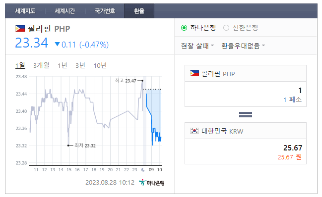  2023년 8월 28일 페소 환율입니다.