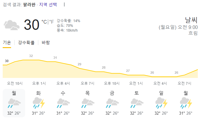  2023년 8월 28일 팔라완 날씨 올려드려요~