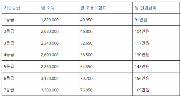  자영업자 실업급여 조건 및 혜택, 신청방법 알아보기