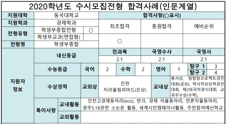  동국대학교 경제학과 학생부종합 Do dream전형 면접 기출 문제[수시6지원상담]