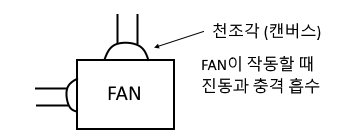 소화활동설비 : 제연설비 2