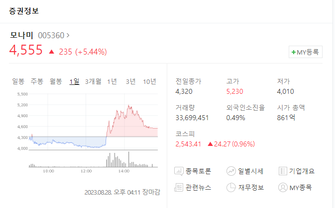  모나미 주가, 차트 분석, 급등 이유, 흐름 및 전망 (반일관련주)
