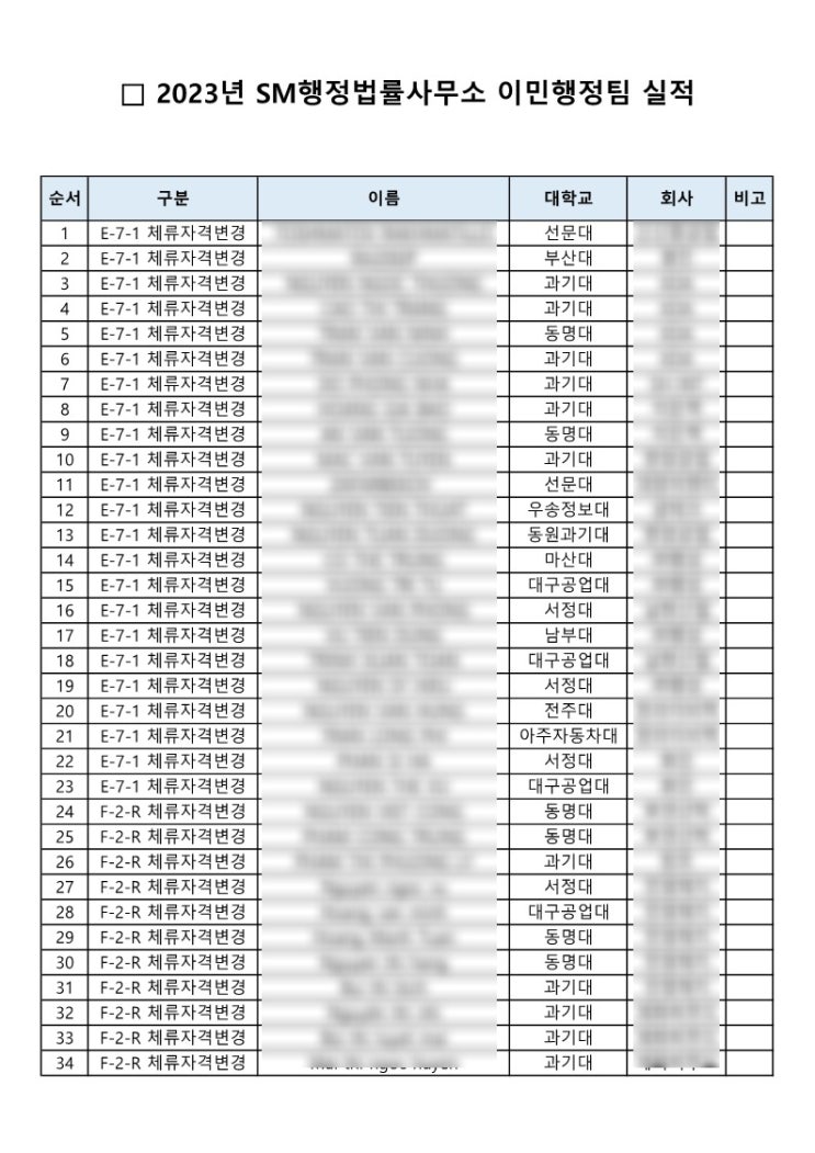  E74 비자 혁신적 확대 소식, 전문 행정사가 준비해 드립니다.