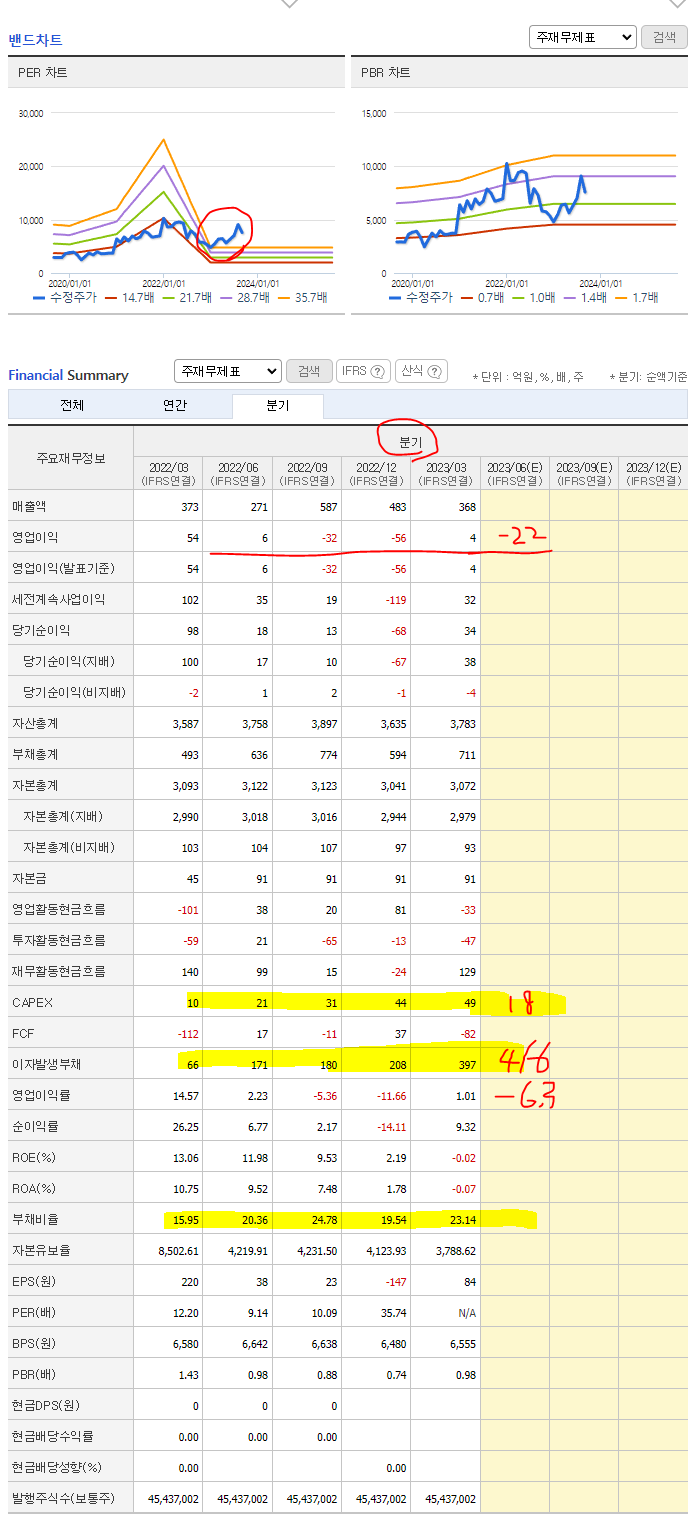 분석] 증권사도 손놓은 솔더블 1위 덕산하이메탈. 업황회복절실 : 네이버 블로그