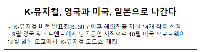 K-뮤지컬, 영국과 미국, 일본으로 나간다 K-뮤지컬, 영국과 미국, 일본으로 나간다