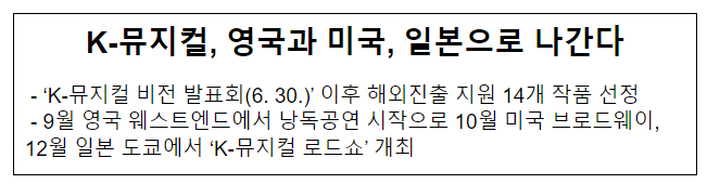 K-뮤지컬, 영국과 미국, 일본으로 나간다