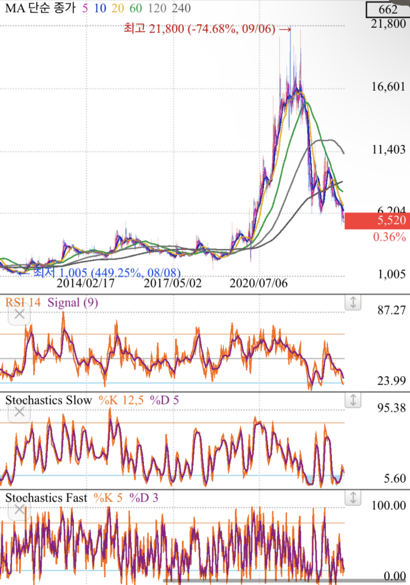 2023년 키다리스튜디오 주가전망 차트분석 재무제표 배당금 : 네이버 블로그