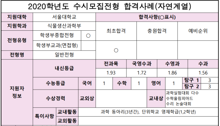  서울대학교 식물생산과학부 학생부종합 일반전형 면접 기출 문제[동탄수시컨설팅]