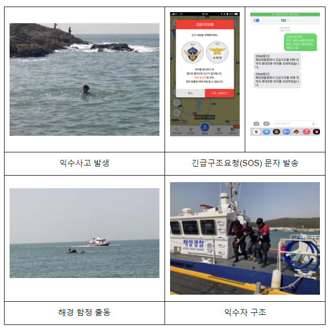 태안에서 ‘해로드’ 앱 활용한 익수자 긴급구조 모의훈련 실시 태안에서 ‘해로드’ 앱 활용한 익수자 긴급구조 모의훈련 실시
