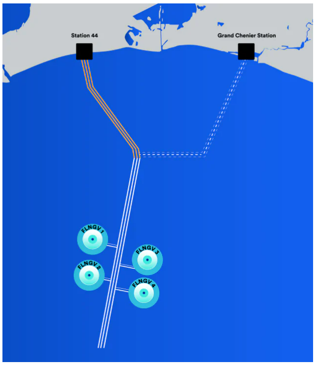  Delfin FLNG 2기는 중국으로 가는 건가요?