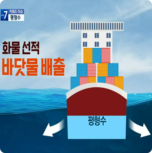  방사능 오염수 운반책(?) 우려로 관심받게 된 '선박 평형수'의 처리장치 관련주들 (국제해사기구의 처리장치 의무화, ~2024.9)
