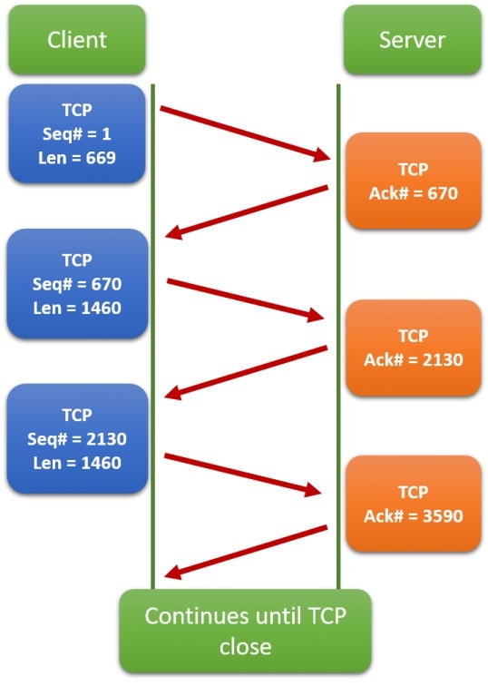 [네트워크 기초] TCP/IP 프로토콜 개념 총 정리 : 네이버 블로그
