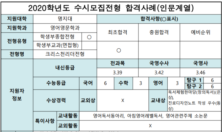  명지대학교 영어영문학과 학생부종합 크리스천리더전형 면접 기출 문제[생기부세특관리학원]