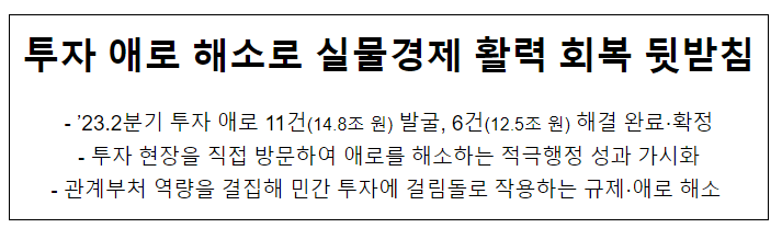 투자 애로 해소로 실물경제 활력 회복 뒷받침 투자 애로 해소로 실물경제 활력 회복 뒷받침
