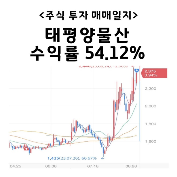<b>중국</b> 리오프닝 관련주 <b>태평양</b>물산 수익률 54.12%