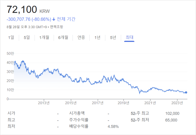 [889] '애씀의 시간'은 복리로 돌아온다.