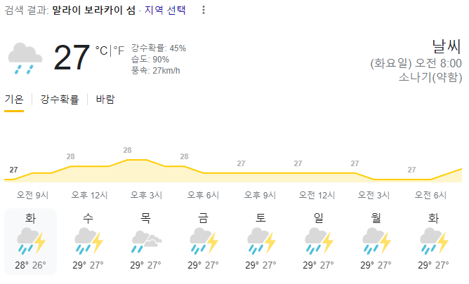  2023년 8월 29일 보라카이 날씨 올려드려요~