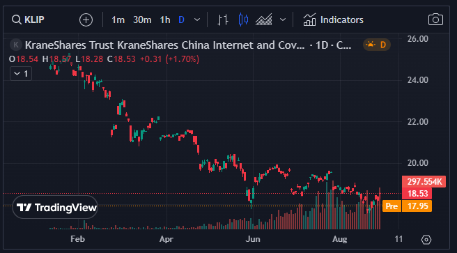  KLIP ETF, 8월 배당금 및 배당지급일 발표!!! (미국 월배당 ETF)