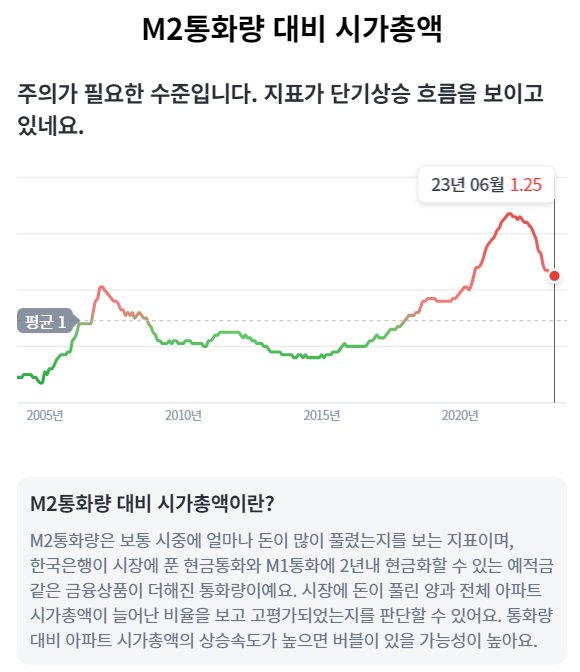  [부동산 일지] 23.08.30_전국, 서울 아파트 매매, 전세 가격 모니터링