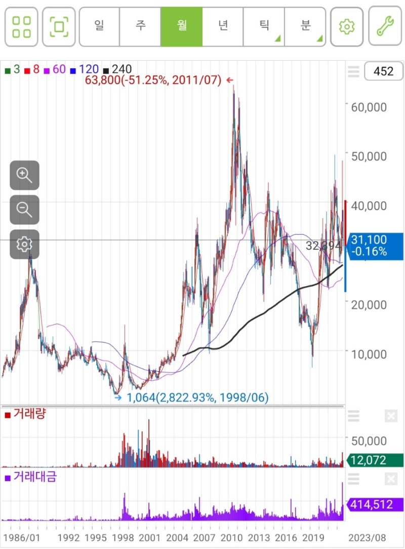 종합상사 시리즈 2] LX인터내셔널 : 네이버 블로그