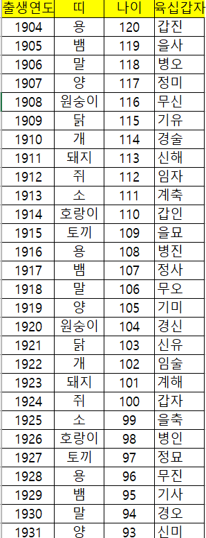  2023년 나이표 계묘년(癸卯年) 토끼띠해